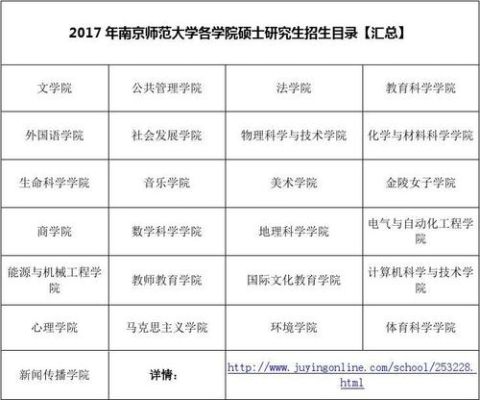 南京师范大学研究生院专业目录？（南京教育学研究生招生院校）