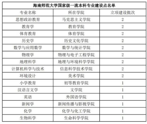 2023年清华大学在海南招多少人？（中国教育在线海南招生平台）