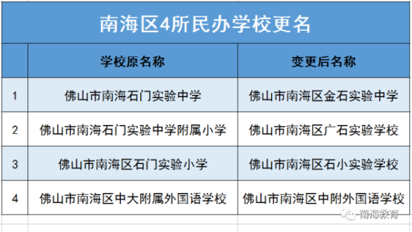 南海区中考补录规则？（南海区教育局招生方案公告）