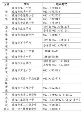 2021威海环翠中学什么时候报名？（威海教育局招生办几点上班）