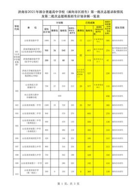 2023济南中考统招录取公布时间？（济南市教育招生考试院考生）