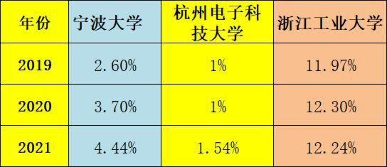 杭电为什么评不上双一流？（杭电教育网招生是真的吗）