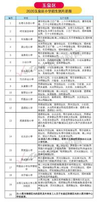 景德镇幼升小划片区怎么查？（景德镇教育局招生规范最新）