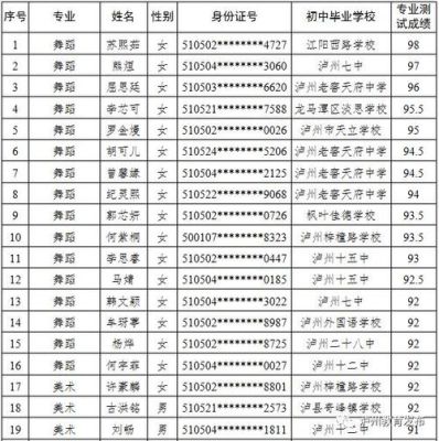 泸州中考总成绩包括哪些？（泸州教育局中考特长生招生）