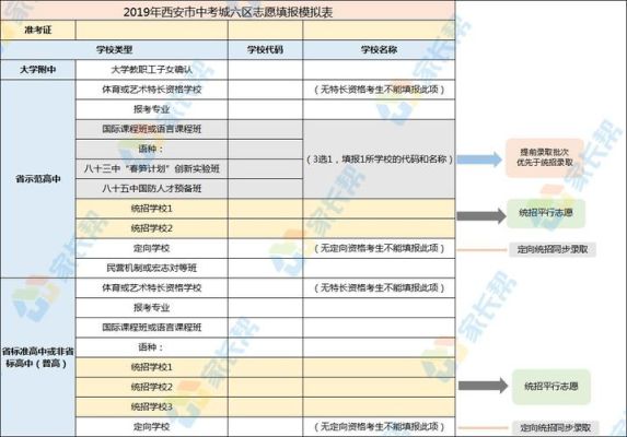 西安城六区中考志愿录取规则？（西安城六区教育局招生）