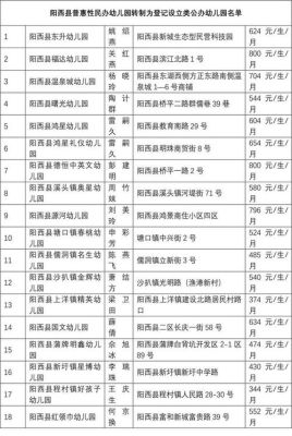 不知道有没有人知道威海的幼儿园收费标准和什么时候报名？（威海学前教育春考招生简章）