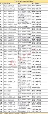 厦门入公立幼儿园条件有什么？（厦门市教育集团幼儿园招生）