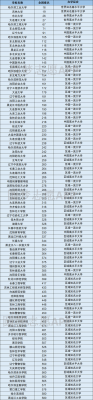 2021年985在辽宁招生人数大约有多少？（辽宁省教育厅博士计划招生）