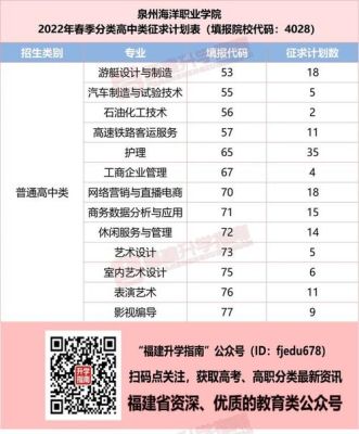 福建省春考美术专业有哪些本科院校？（宁德高中美术教育招生简章）