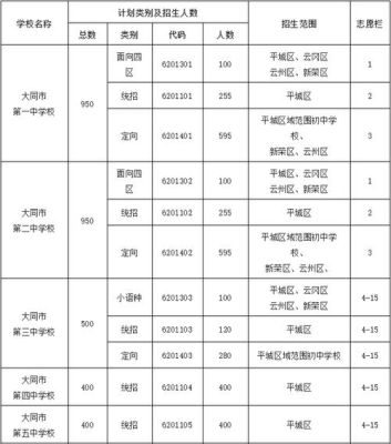 山大附中每年定向生招多少人？（山西教育学院附属中学招生）