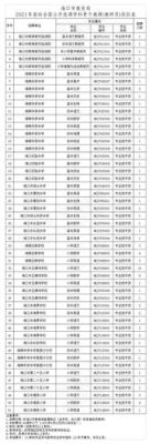 2021年海口市义务义务教育招生系统？（海口义务教育招生网官网）