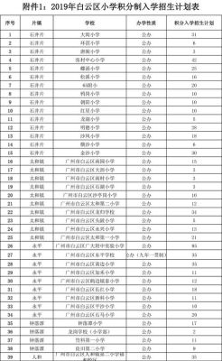 越秀区积分入学多少分能入围？（越秀区教育局小学招生电话）