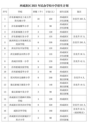 西咸新区招生办在哪里？（咸阳秦都教育局招生办）