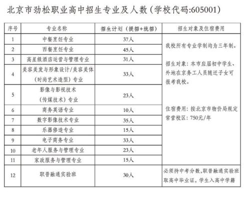 沈阳省级重点职业高中都有什么？（法库县职业教育中心招生）