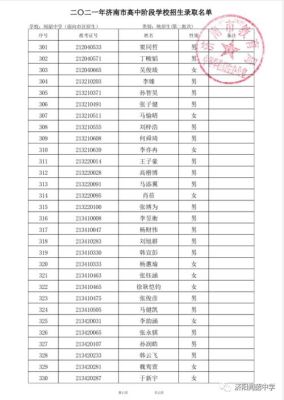 济阳闻韶私立高中招生简章？（济阳县教育局招生条件公告）