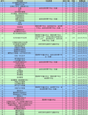 武威教育学院的具体地址是什么？（武威教育学院招生计划人数）
