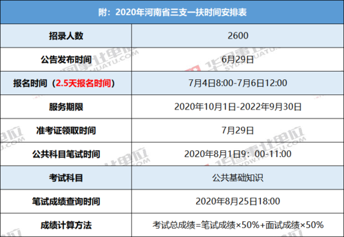 河南三支一扶报考条件及时间？（内黄县义务教育招生平台）