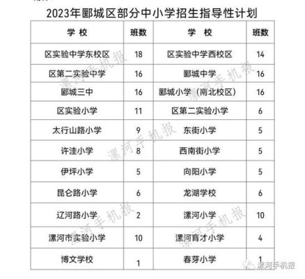 郾城小学怎么在网上报名？（郾城区教育局招生简章初中）