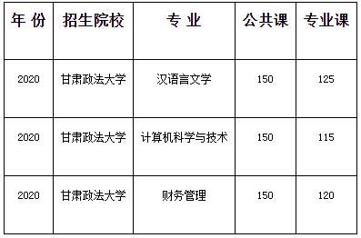 甘肃政法大学新校区什么时候招生？（甘肃政法大学网络教育招生）