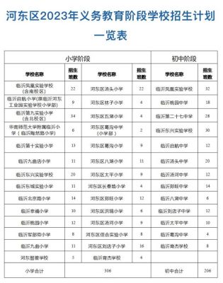 2023临沂小学报名什么时间开始？（义务教育阶段中小学招生）