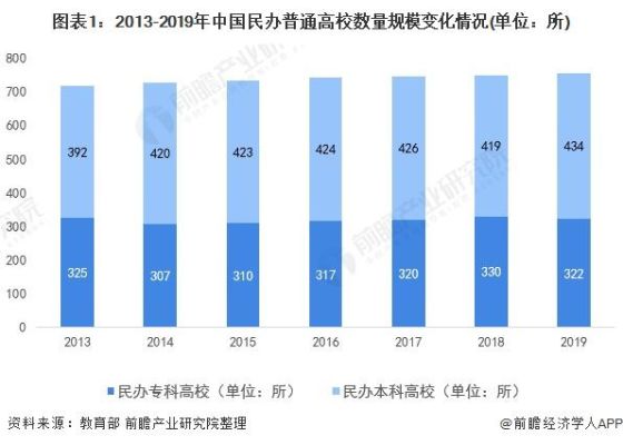 全国私立大学与公立大学比例？（义务教育民办学校招生规模）
