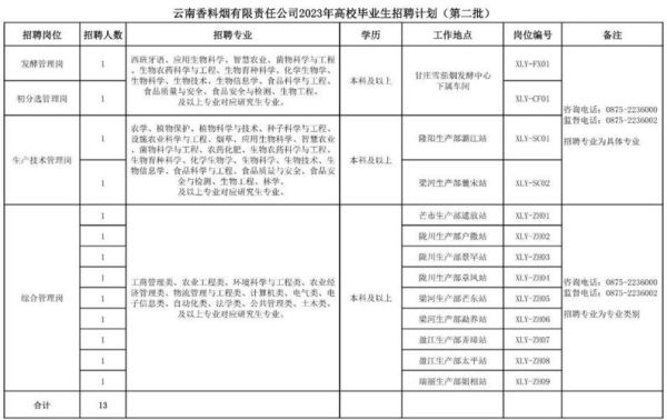云南省烟草专卖局简介？（楚雄市教育局直属小学招生）