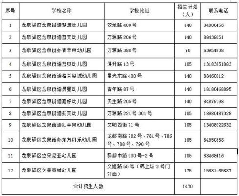 龙泉驿区公立幼儿园入学条件？（龙泉教育局招生幼儿园电话）