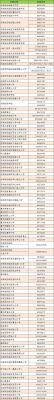 历城区的户口能在历下区上学吗？（历城区九年义务教育招生）