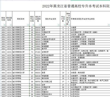2022年黑龙江省入学年龄规定？（黑龙江省义务教育招生）