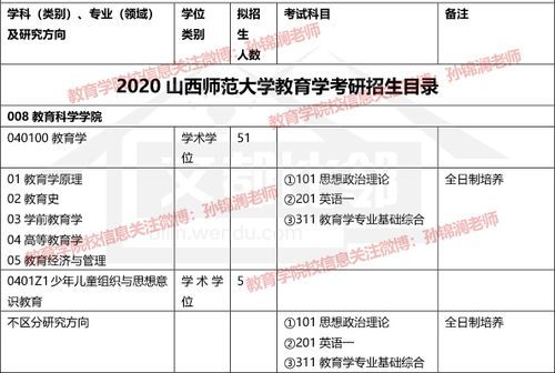 教育硕士可以跨专业考吗？（山西师范大学教育学招生）