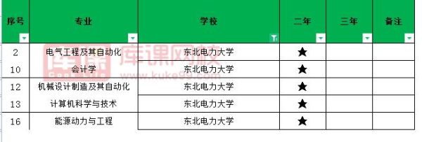 东北电力大学招收外省的专科生吗？（东北电力大学继续教育招生）