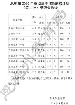 恩施2023届地生中考成绩怎么查？（恩施市教育局招生公示网）