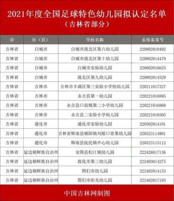 2021下半年幼儿园什么时候报名？（学前教育学校招生时间表）