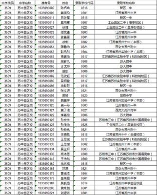 苏州中考指标生录取规则？（苏州教育局2019年招生）