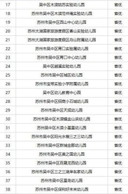 苏工艺在苏州哪个区？（吴中区幼儿教育园招生电话）