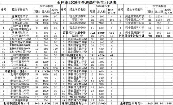 广西玉林2023中考志愿怎么填？（玉林市义务教育招生办）