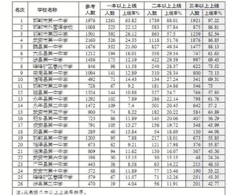 文曲中学今年录取分数线多少？（三中教育集团钢苑中学招生）
