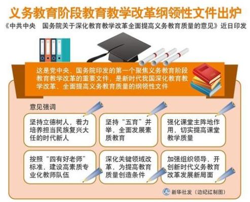 2022年中国教育改革和发展纲要？（义务教育招生管理体制改革）