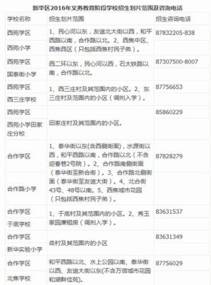 人教社组织架构？（新华区义务教育招生地图）