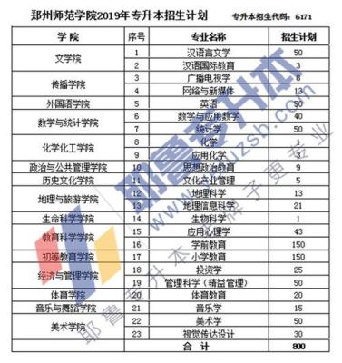 郑州师范学院学前教育就业方向？（郑州师范学前教育招生人数）