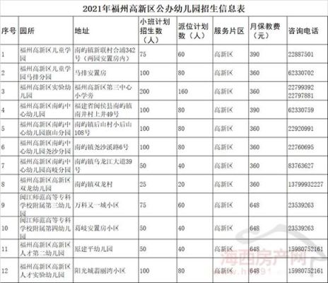 福州高新区实验幼儿园入学条件？（开发区教育实验幼儿园招生）