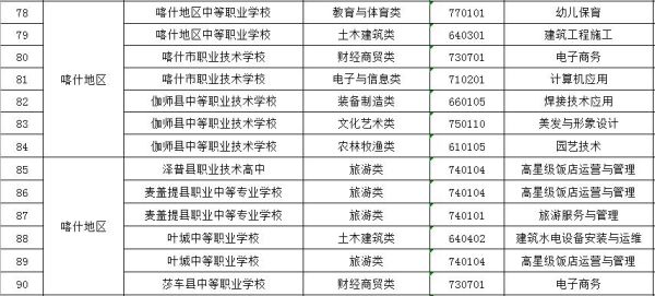 全国中等职业学校信息网是真的吗？（2019中等教育招生平台）