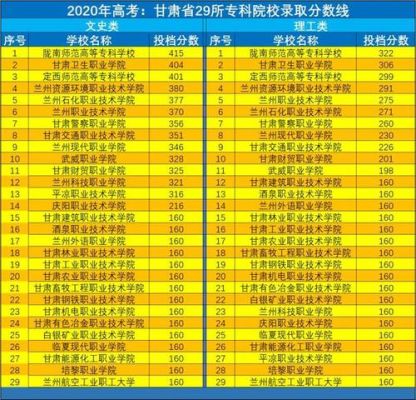 2023甘肃高职录取啥时能查？（甘肃省高职教育招生网）