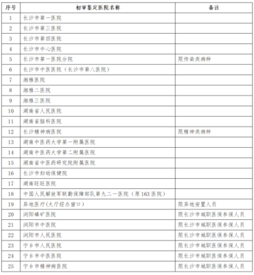 长沙特殊门诊报销政策？（湖南长沙特殊教育学校招生）