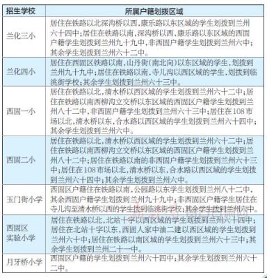 2023甘肃小升初考试是几月几号？（七里河区义务教育招生）