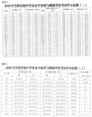 2023年安徽体考成绩查询时间？（安徽省教育考试招生网体育）