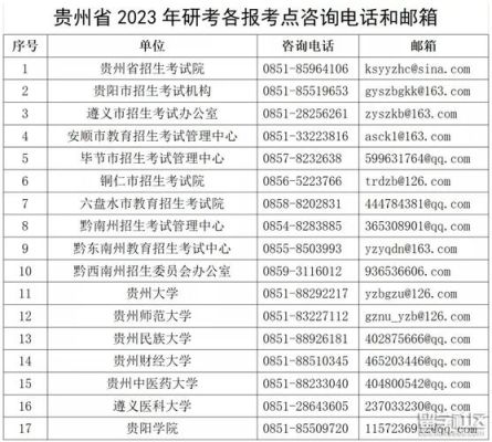 贵州省2023文理科招生计划？（教育部高校在贵州招生情况）