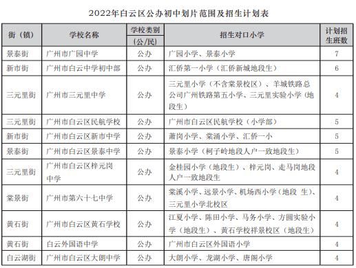白云区非户籍生幼升小的条件？（白云区义务教育阶段招生）