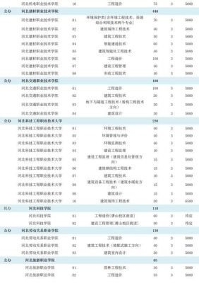 2021年河北省普通高等学校招生计划从哪里查看？（教育考试网招生计划怎么填）