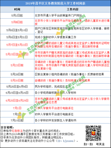 2023幼升小没通过怎么办？（兰州七里河教育局违规招生）